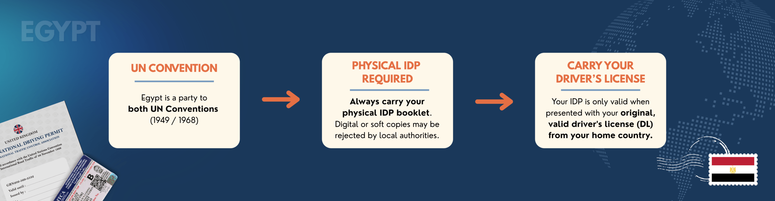 International Driving License Egypt by ITCA