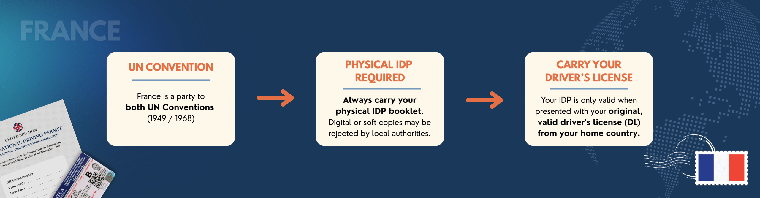 International Driving License France by ITCA