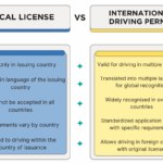 Local Licence vs International Driving Permit