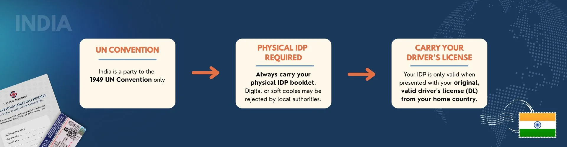 Important thing to remember while carrying International driving license india